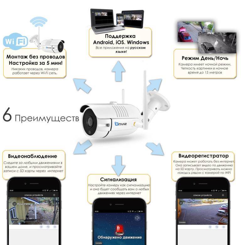 Видеонаблюдение через мобильный телефон — камеры, программы и сервисы для удаленного просмотра  через интернет
