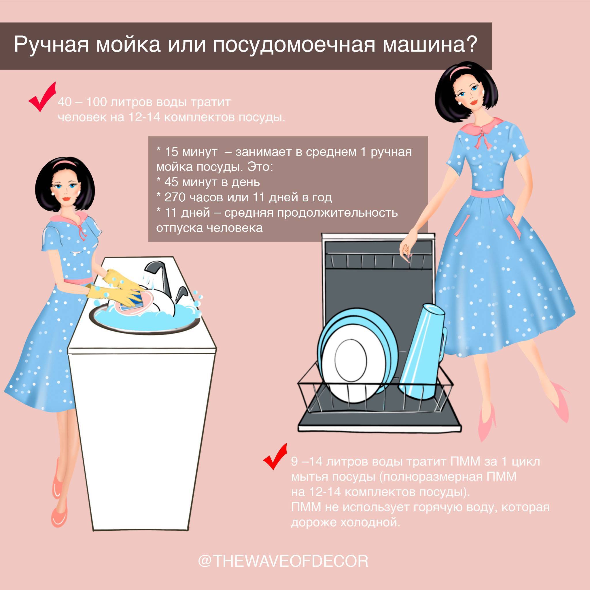 Расход воды в посудомоечной машине: сколько тратит воды и электроэнергии за цикл