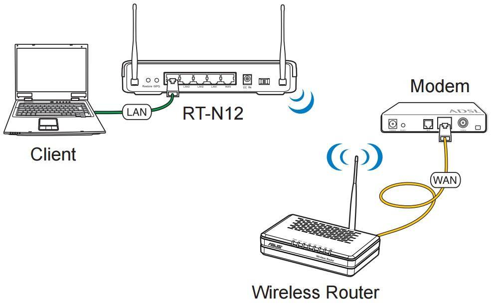 Режим "усилитель wi-fi сигнала" на роутере tp-link. настройка tp-link в качестве репитера