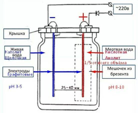 Ионизатор воды своими руками: схема и инструкция