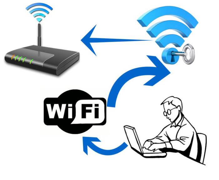 Создаем беспроводную локальную сеть wifi у себя дома