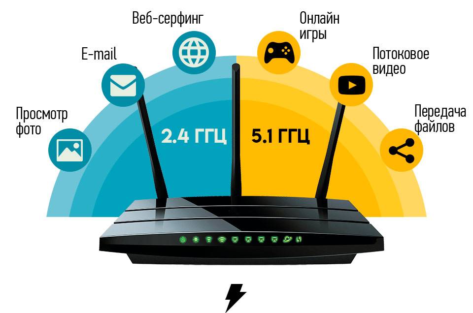 Лучшие гигабитные двухдиапазонные wi-fi роутеры в 2020 году: обзор топа для дома