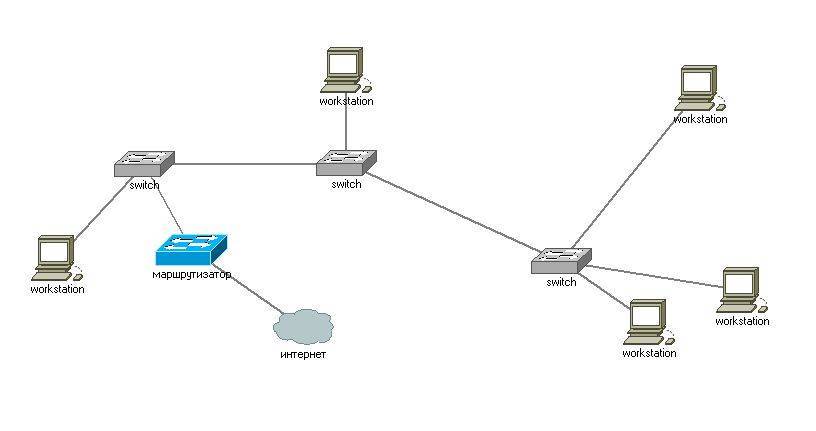 Как сделать локальную сеть между двумя компьютерами через кабель, интернет или роутер