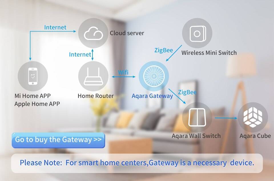 Xiaomi smart home: все компоненты умного дома сяоми