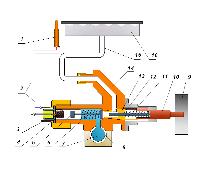 Клапан газ контроля для газовой духовки