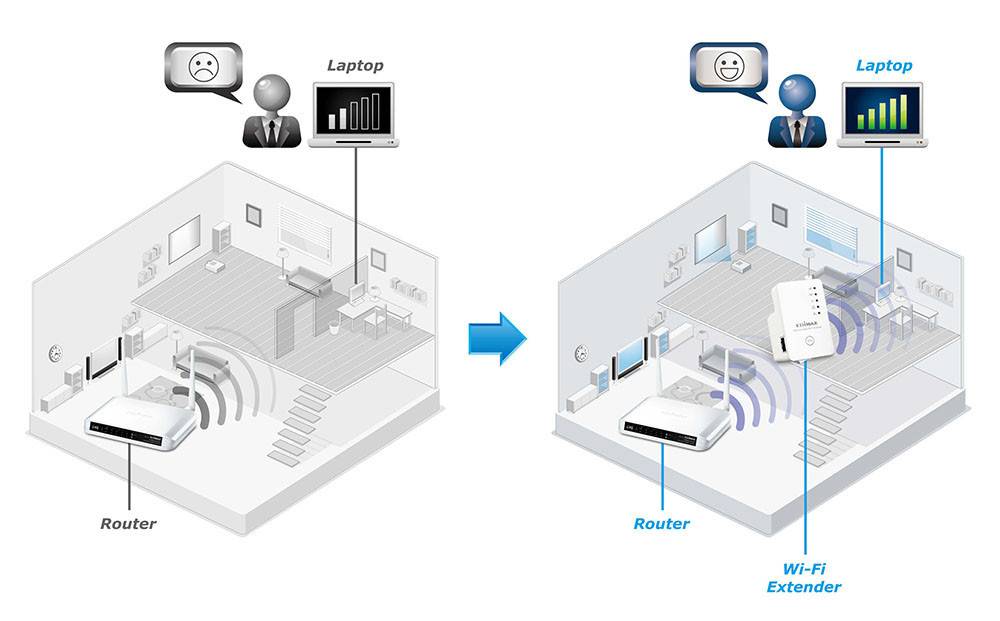 Настройка и соединение двух роутеров в одной сети (wi-fi и кабель)