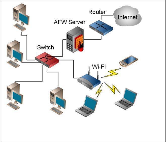 Создание локальной сети через wi-fi-роутер