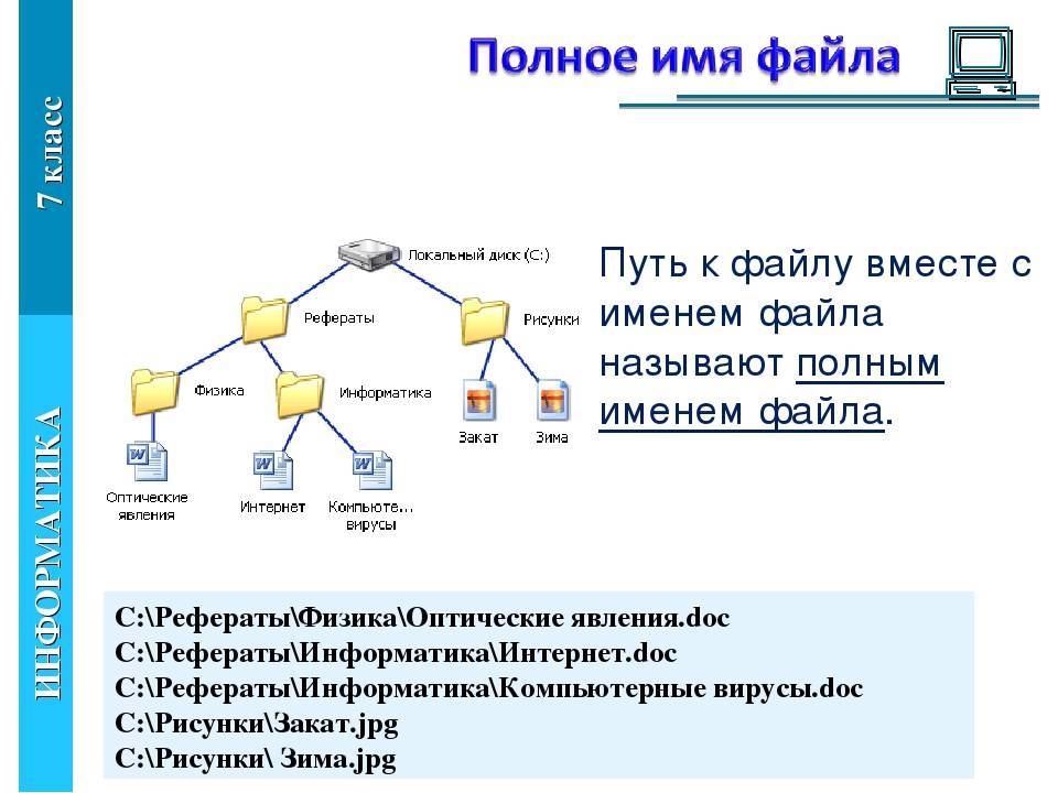 Заданные файлы. Презентация по информатике 7 класс полное имя файла. Полное имя файла это в информатике. Имя файла путь к файлу. Полное имя файла пример.