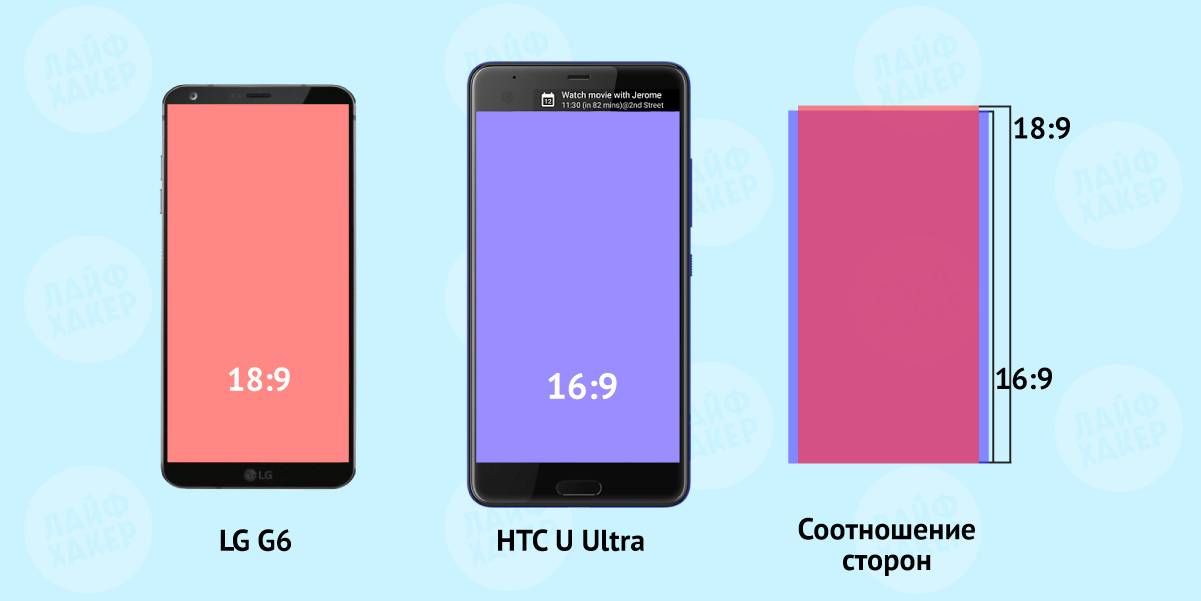 Какой экран лучше для смартфона: как выбрать тип дисплея и его размер