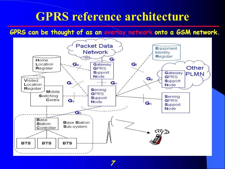 Описание и преимущества технологии передачи данных GPRS