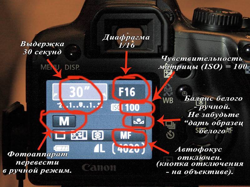 Режимы съемки на фотоаппарате: мануальный, программный, приоритет диафрагмы или выдержки