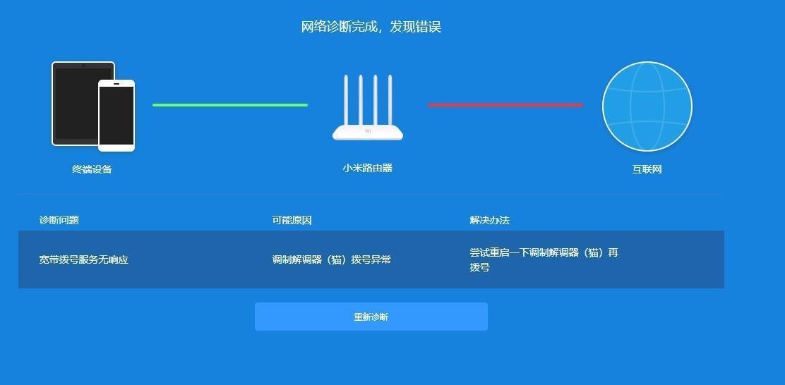 Настройка xiaomi mi router 3
