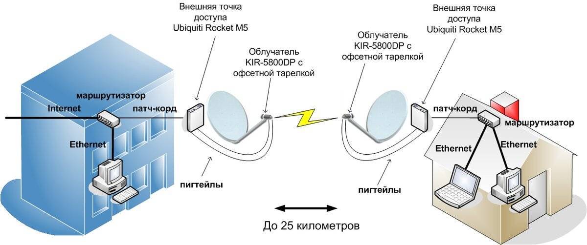 Лайфхак как улучшить wi-fi сигнал домашнего роутера за пять минут