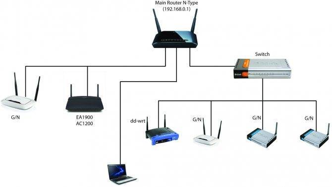 Как подключить и настроить wi-fi роутер? пошаговая инструкция для всех моделей