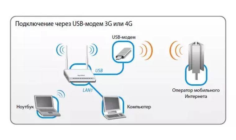 Как усилить сигнал wi-fi сети? увеличиваем дальность wi-fi