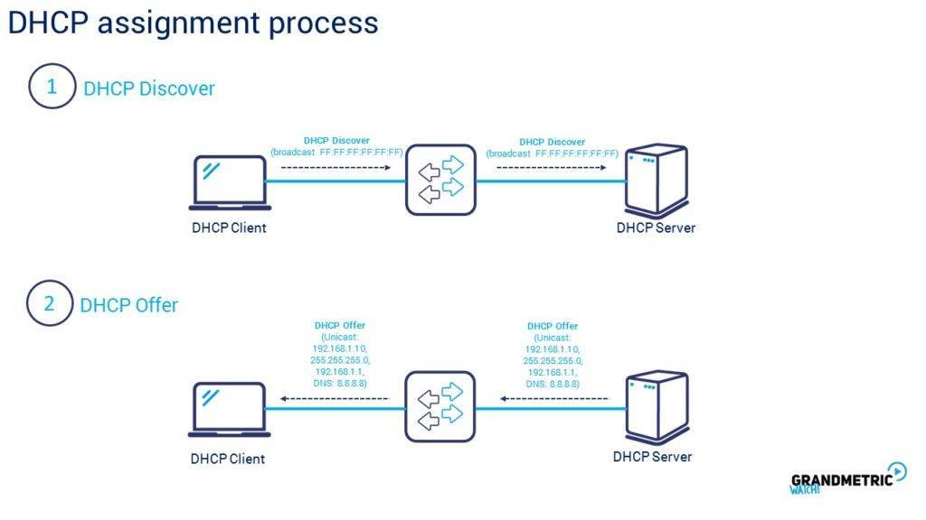 Настройка dhcp-сервера на базе isc dhcp server | unlix